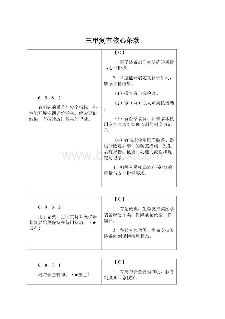 三甲复审核心条款Word文档格式.docx_第1页