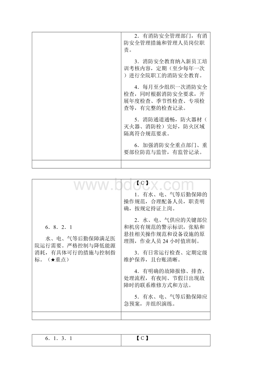 三甲复审核心条款Word文档格式.docx_第2页