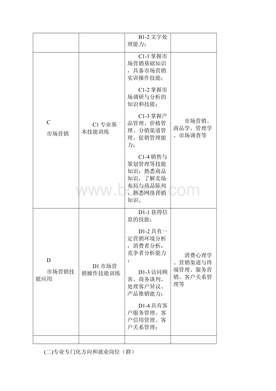 市场营销专业教学大纲.docx_第3页