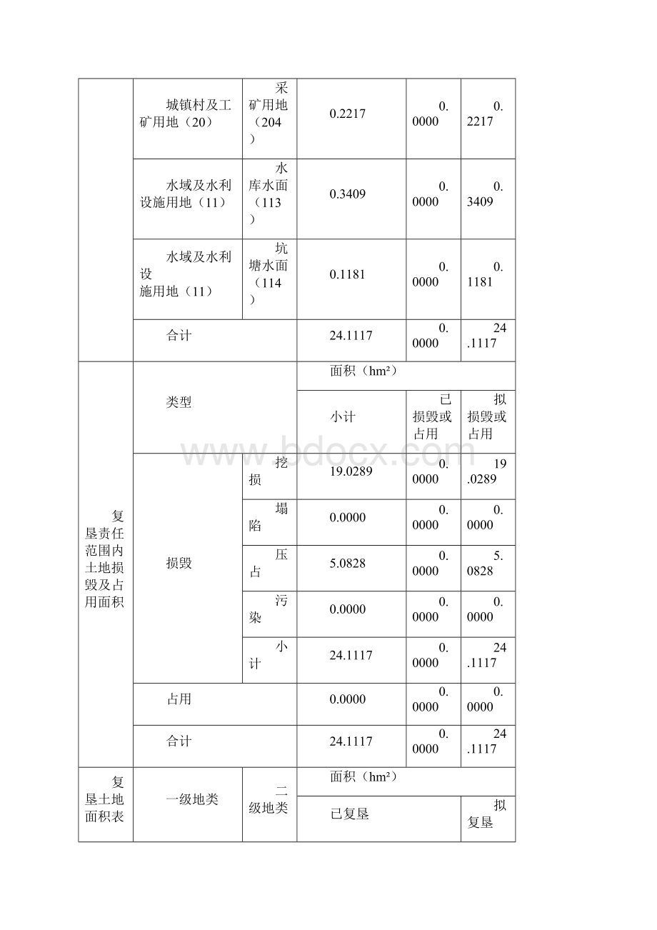 南宁西乡塘区双定镇秀山村岽利坡陇集山.docx_第2页