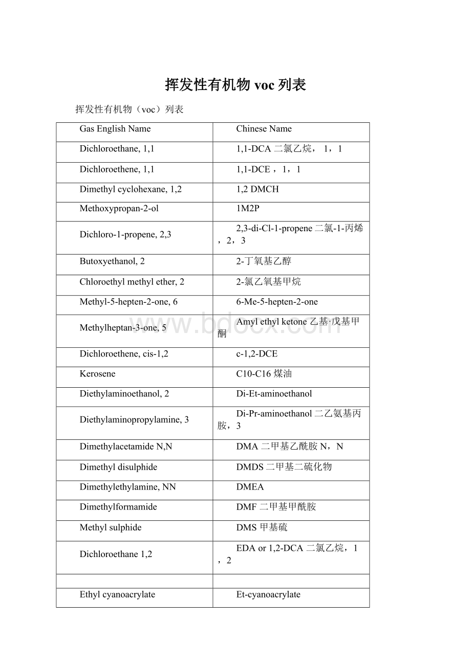 挥发性有机物voc列表.docx_第1页