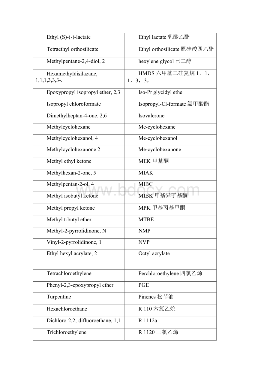 挥发性有机物voc列表.docx_第2页