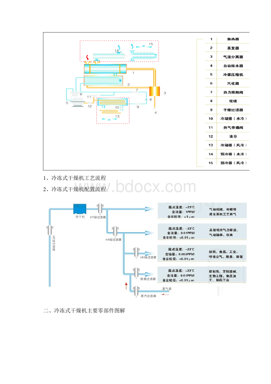 冷干机使用说明书.docx_第2页