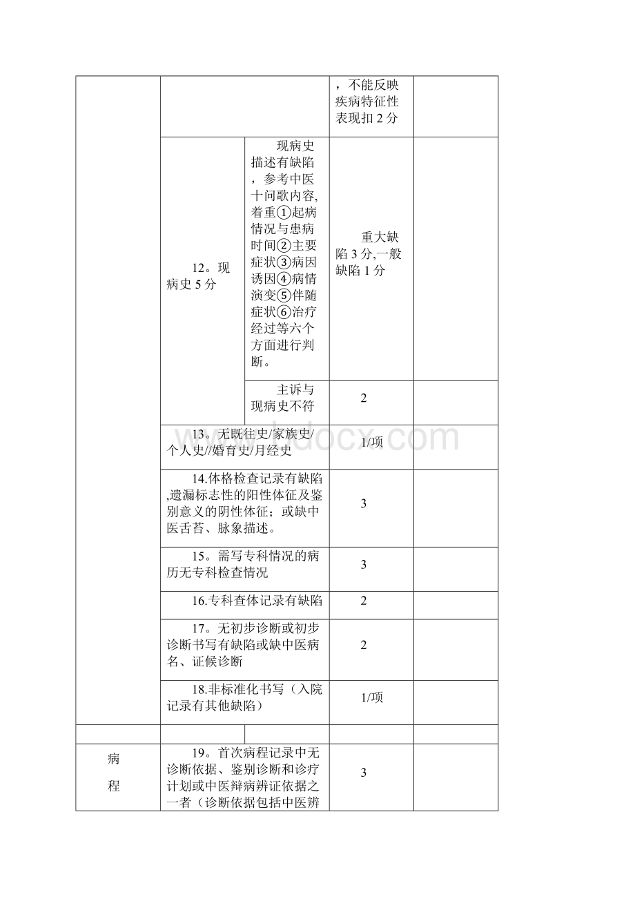 终末病历质量检查标准Word文档格式.docx_第2页