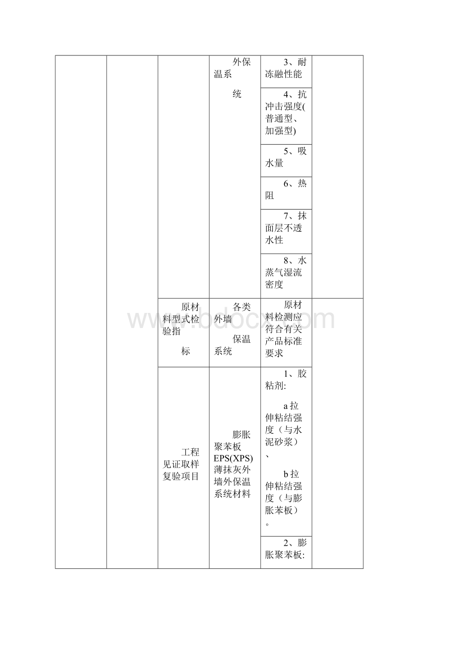 建筑节能工程检测项目一览表.docx_第3页