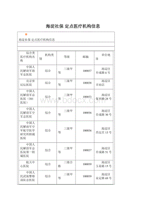 海淀社保 定点医疗机构信息.docx