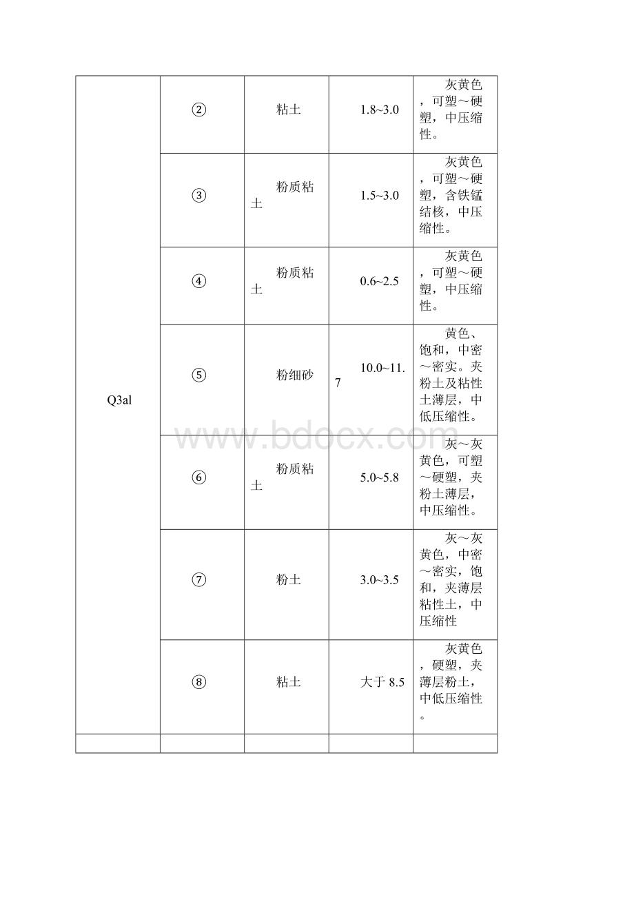 阜阳市颖东路下穿京九铁路立交桥工程深基坑施工专项方案Word文件下载.docx_第2页