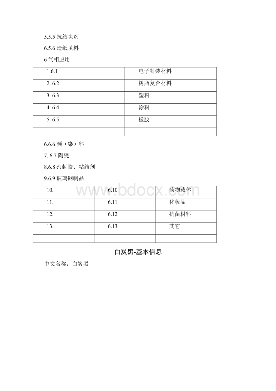 白炭黑及其应用讲解Word格式.docx_第2页