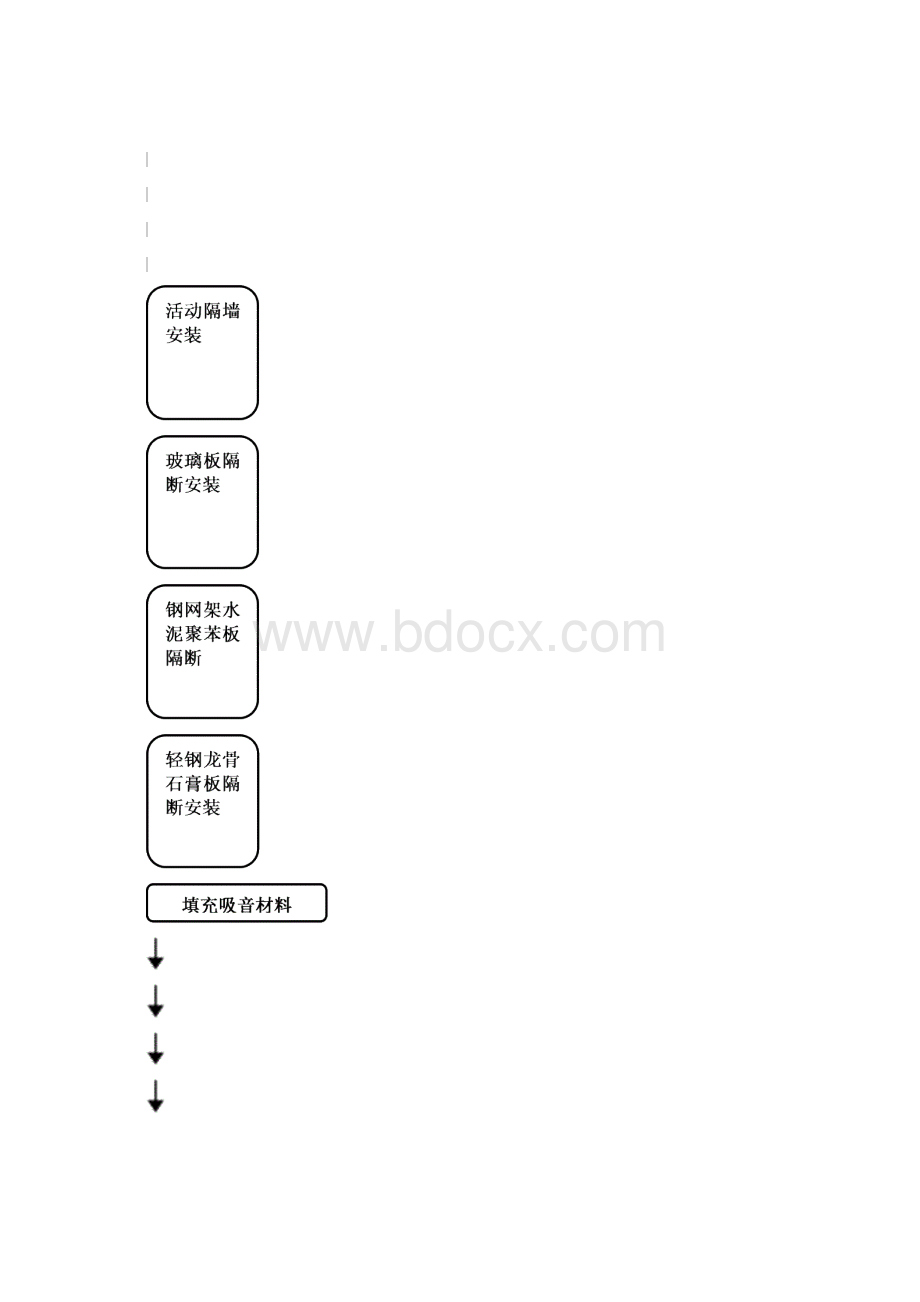 轻质隔墙工程施工方案.docx_第2页