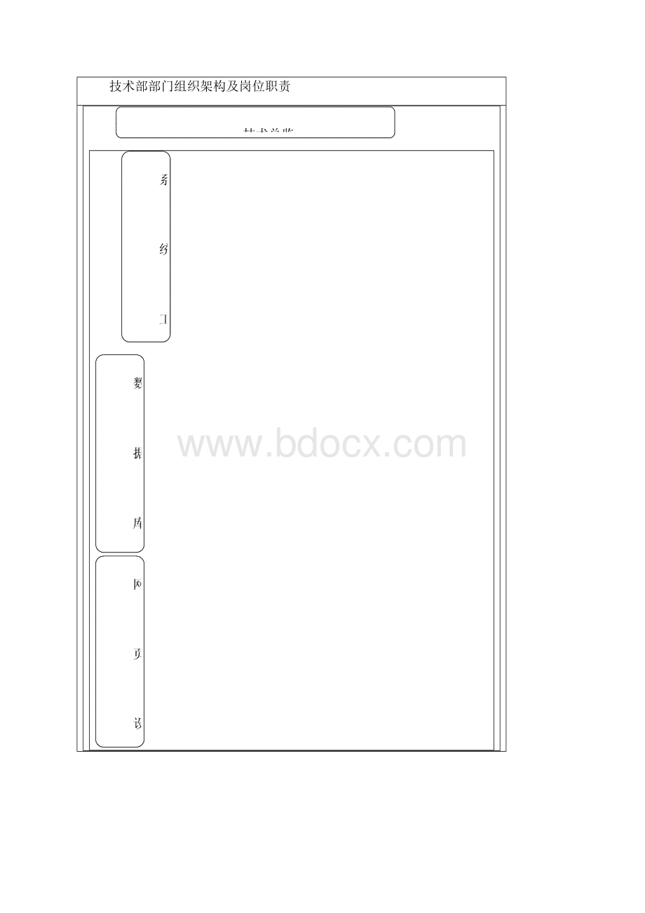技术部部门岗位职责说明书.docx_第2页