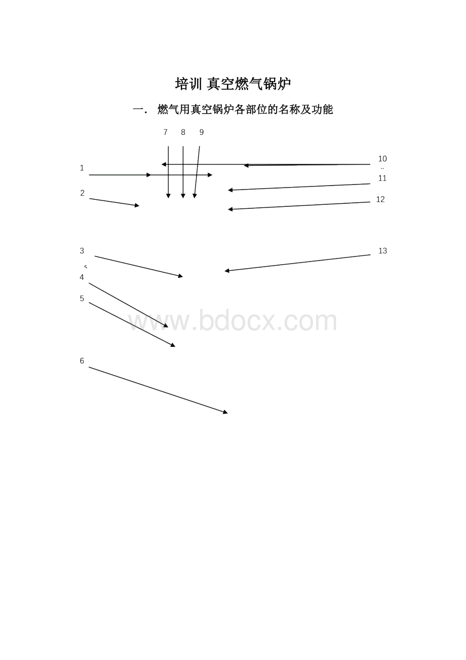 培训 真空燃气锅炉.docx