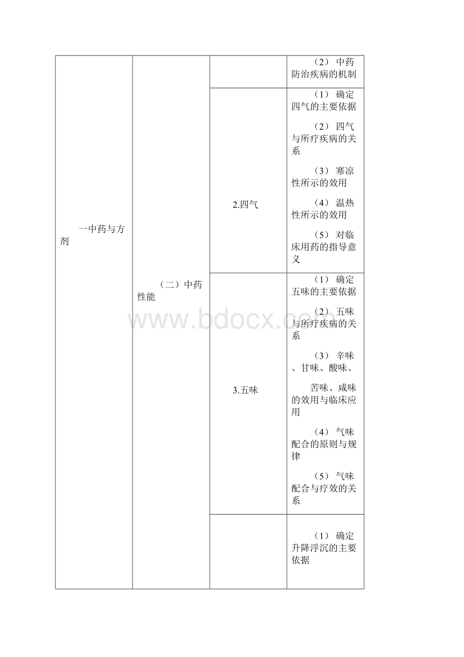 中药学专业知识.docx_第2页