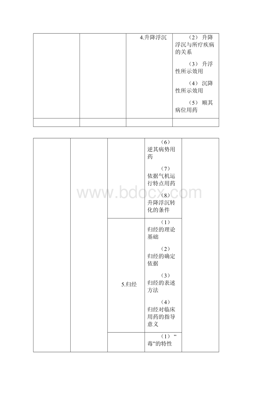 中药学专业知识.docx_第3页