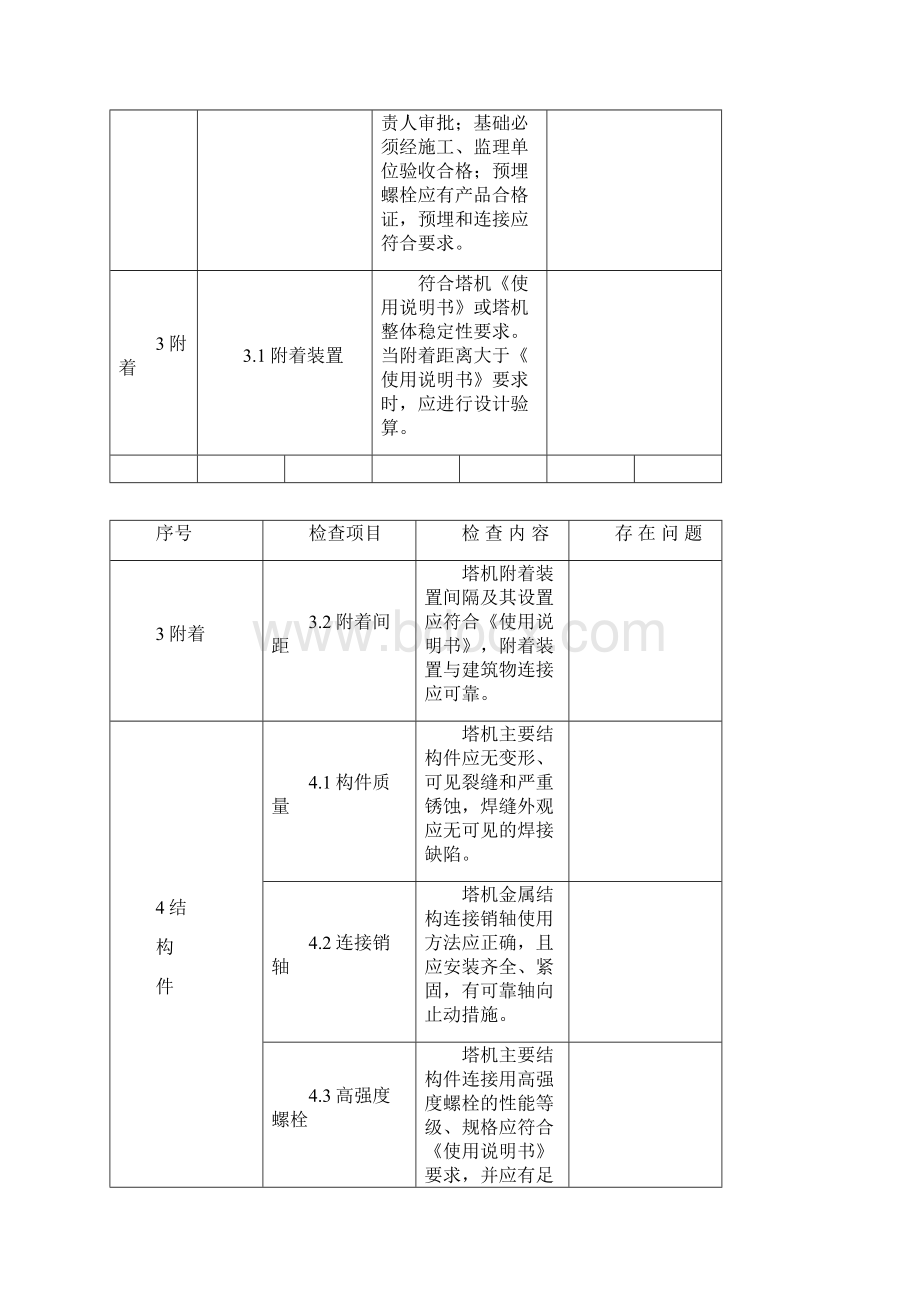 塔机检查表.docx_第2页