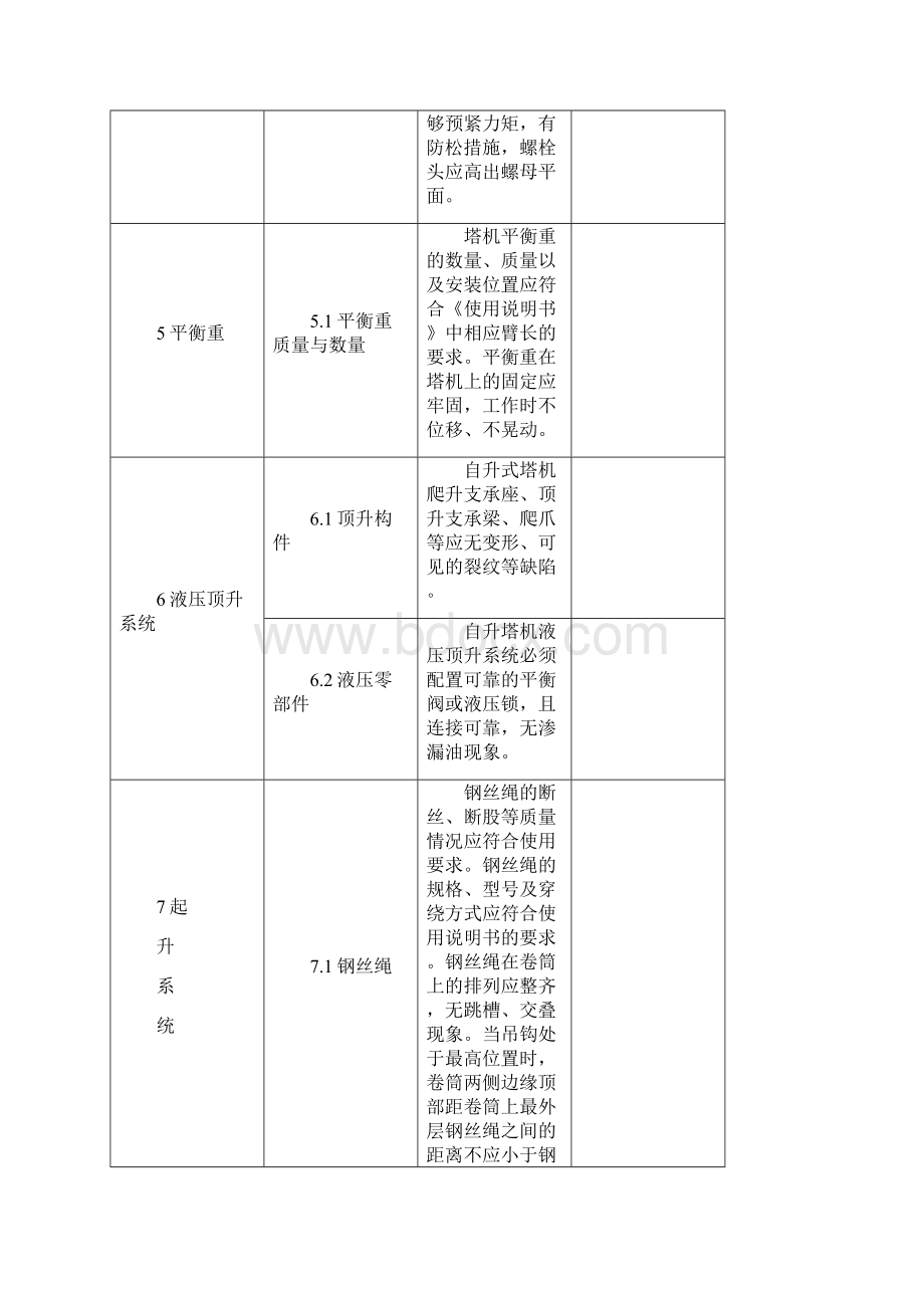 塔机检查表.docx_第3页