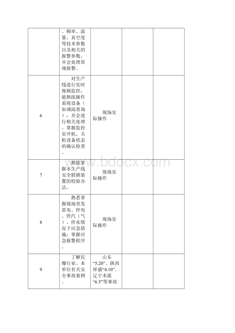 民爆行业应知应会内容.docx_第2页