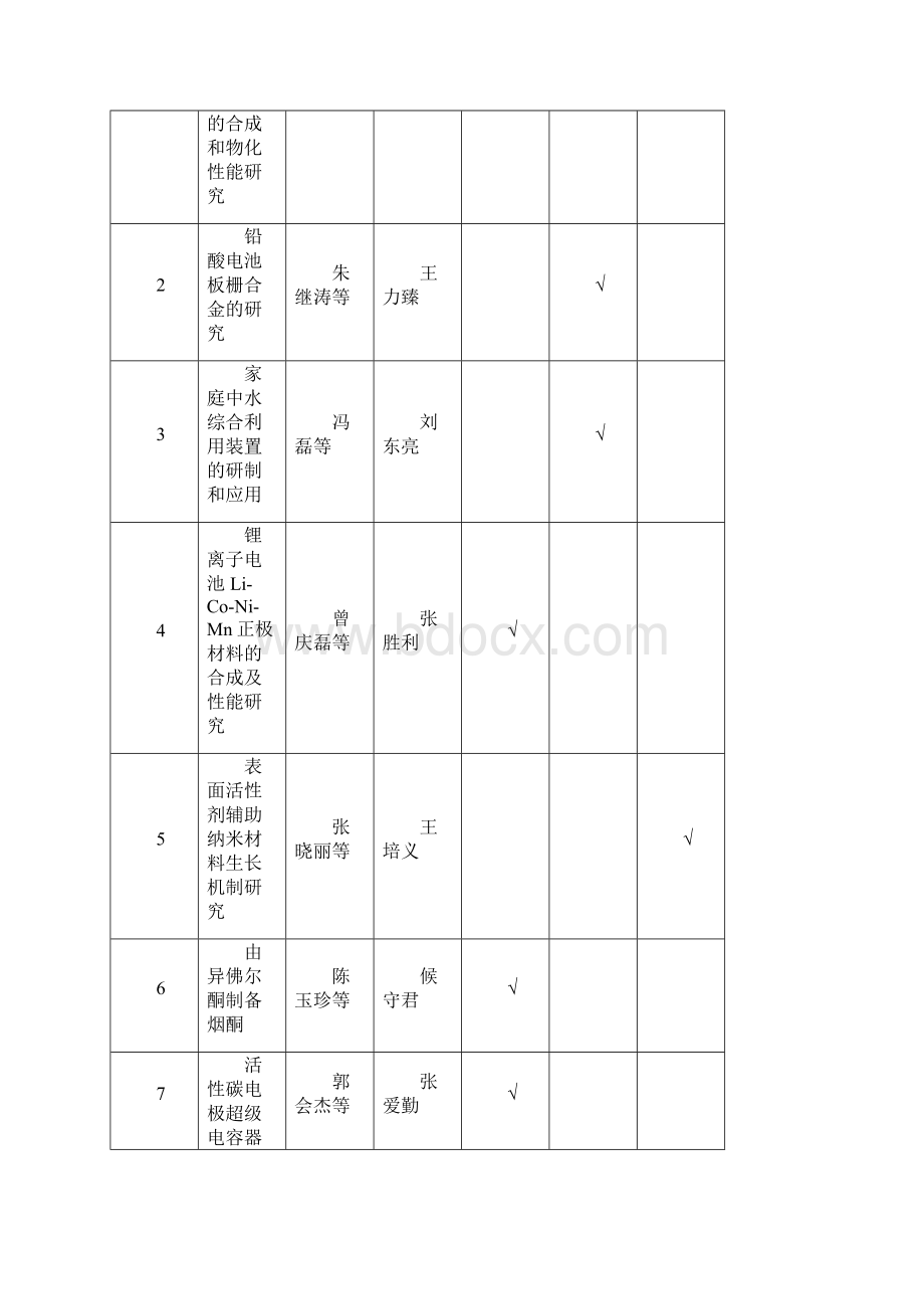 郑州轻工业学院大学生科技活动项目评审结果汇总表Word格式文档下载.docx_第2页