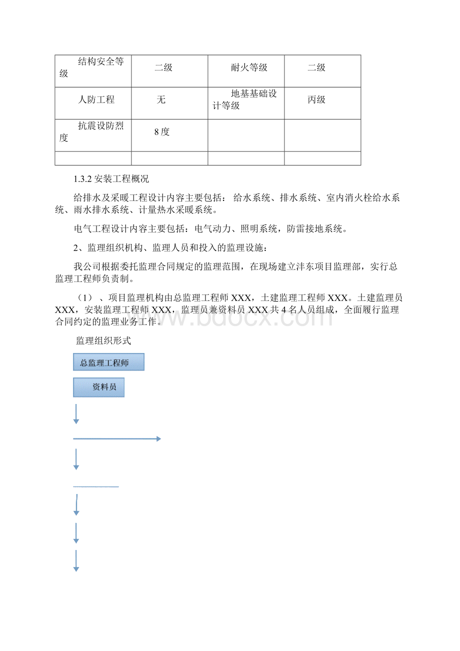 121已审批通过沣东监理工作总结.docx_第3页