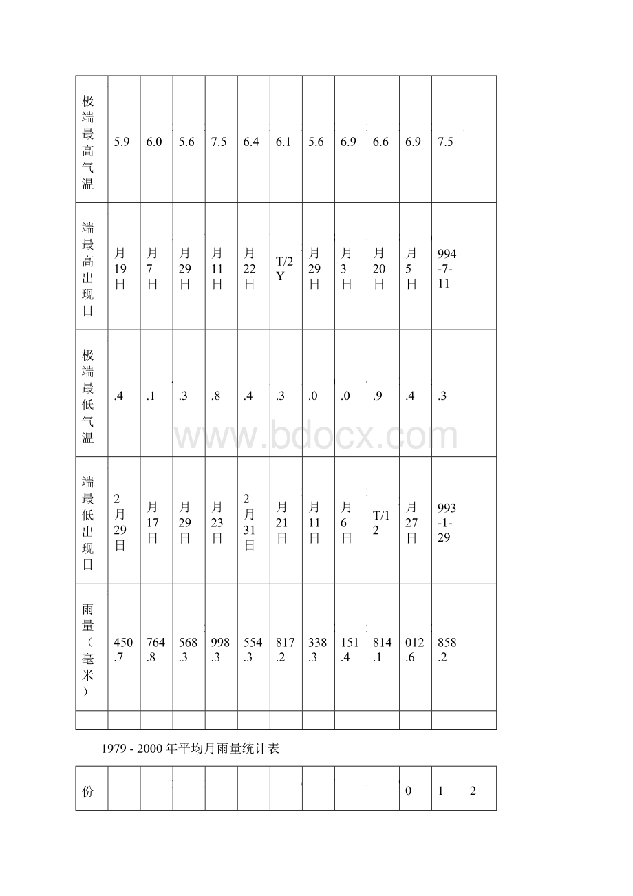 会展中心大型综合建筑工程台风雨季施工方案doc13页Word格式文档下载.docx_第3页