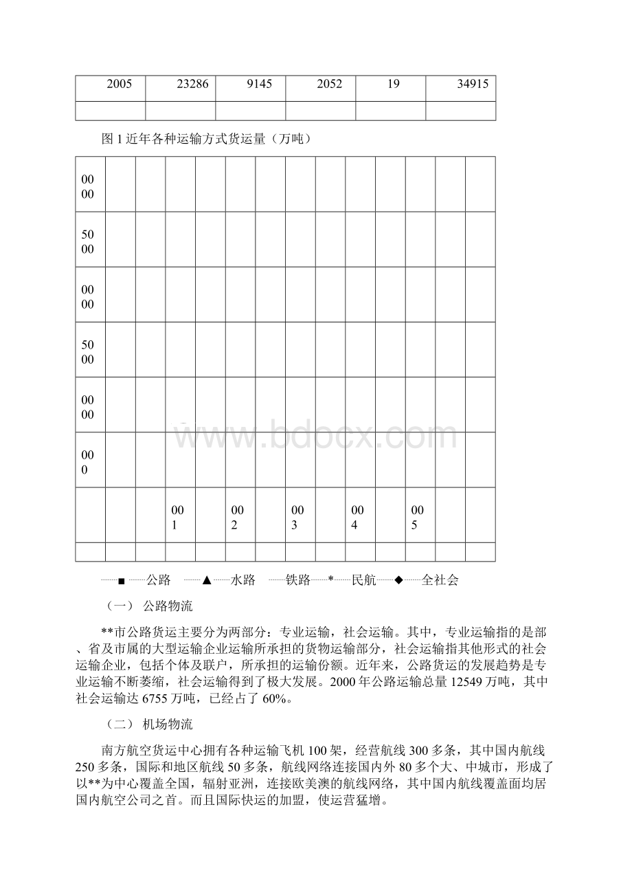 物流园商业计划书Word格式文档下载.docx_第2页