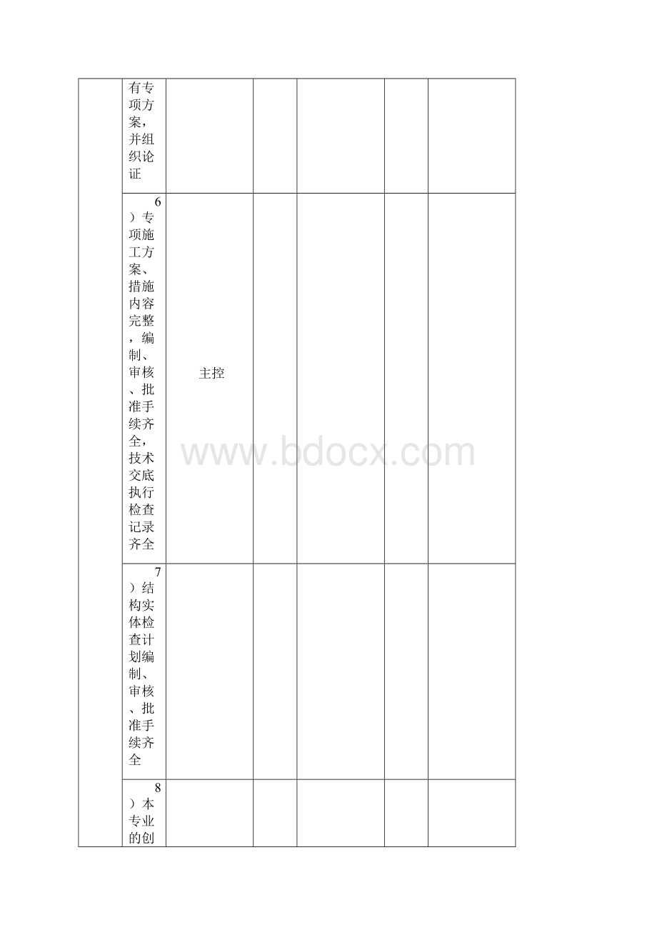 光伏发电工程达标投产创优工程检查记录簿.docx_第3页