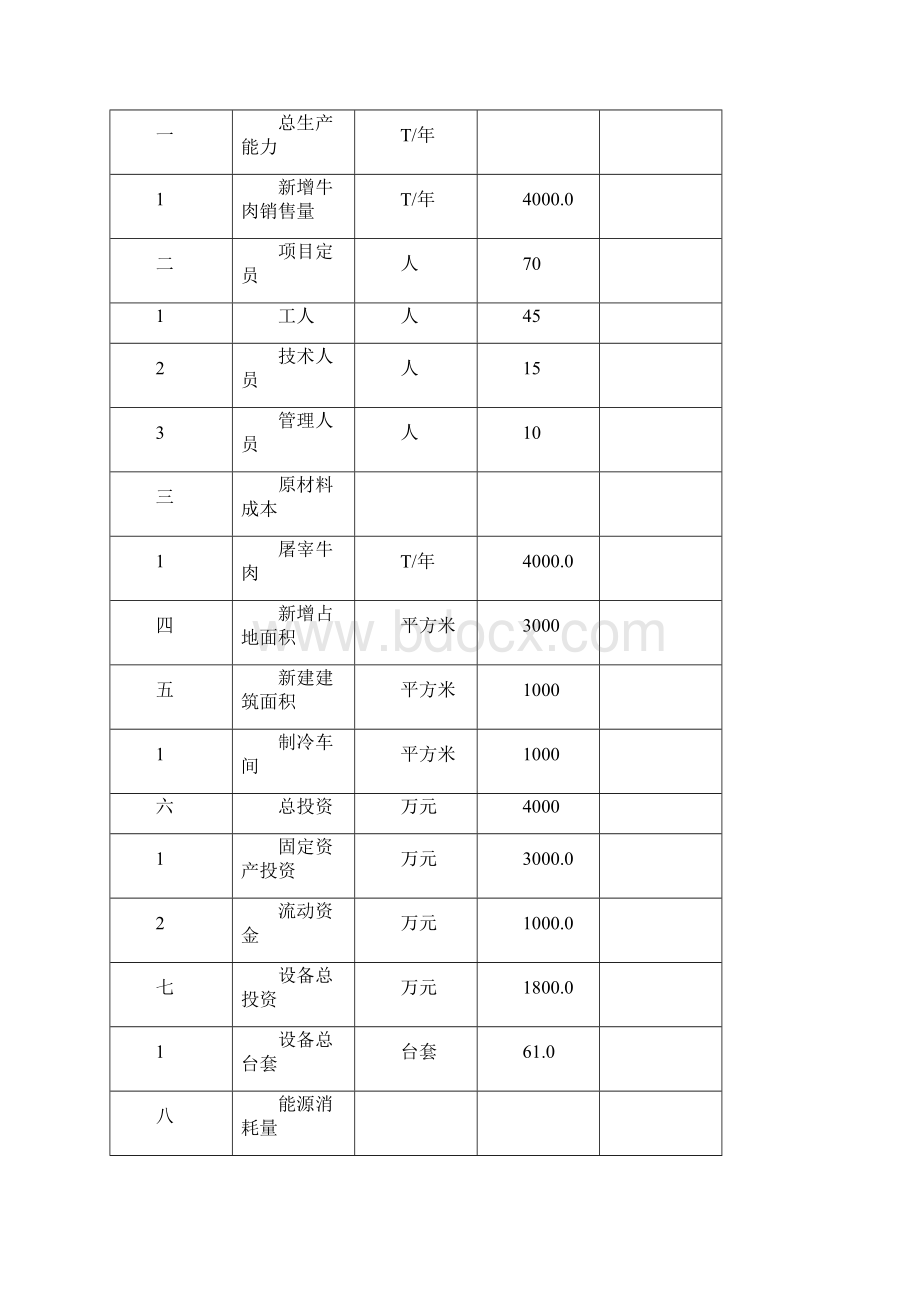 冷链物流配送项目资金申请报告.docx_第2页