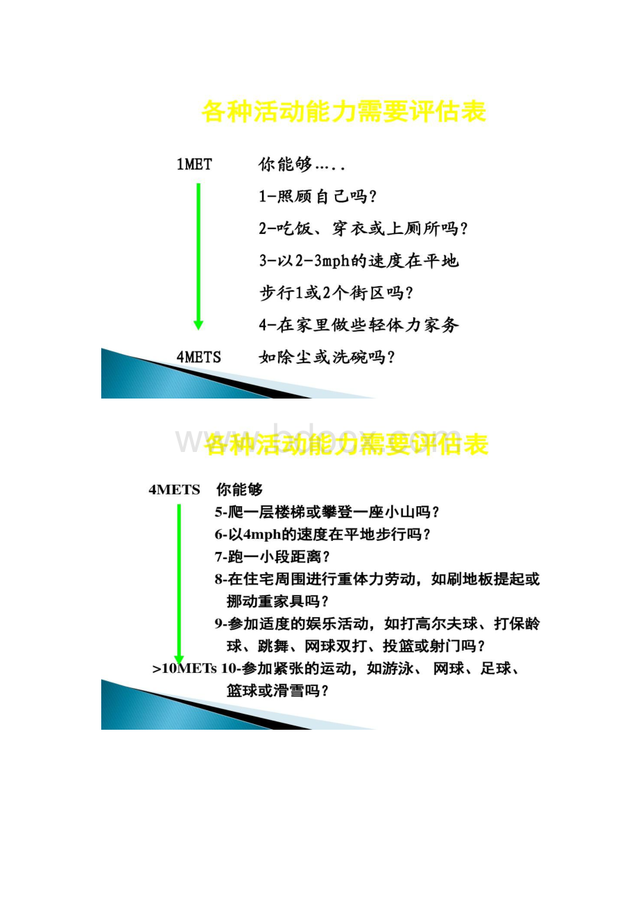 冠心病患者运动治疗中国专家共识概况Word文件下载.docx_第3页