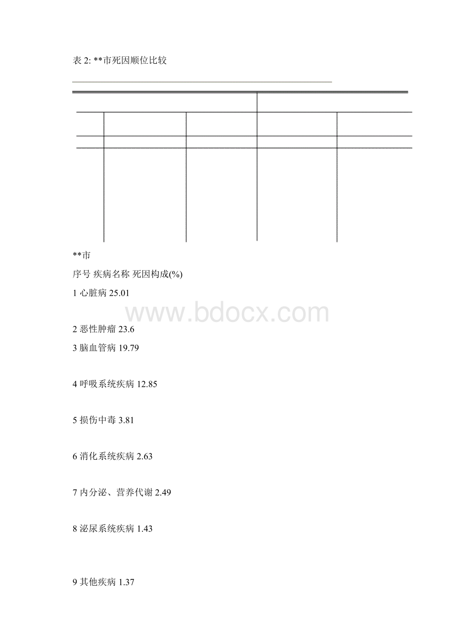 最新版关于筹建医院建设项目可行性研究报告Word格式文档下载.docx_第3页