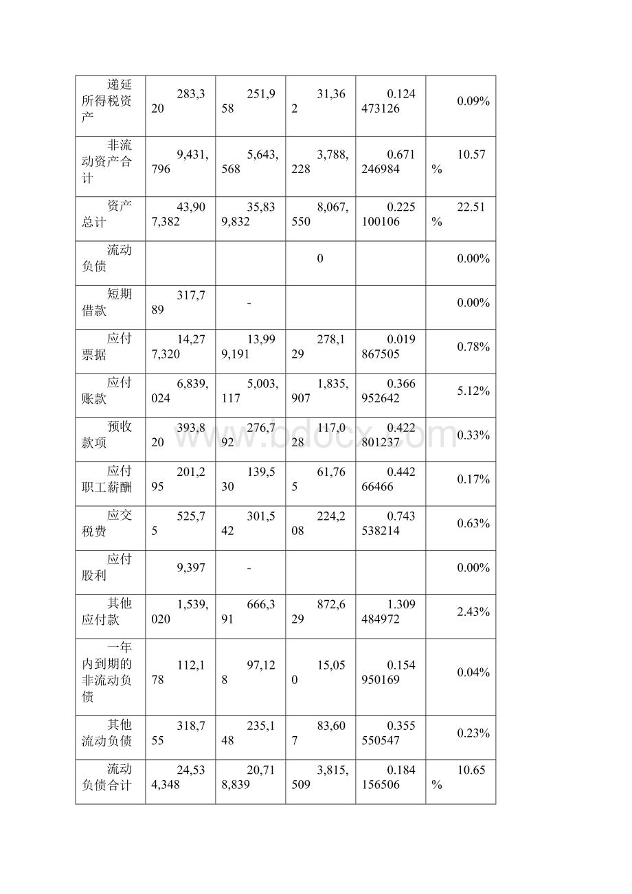 财务分析期末论文.docx_第3页