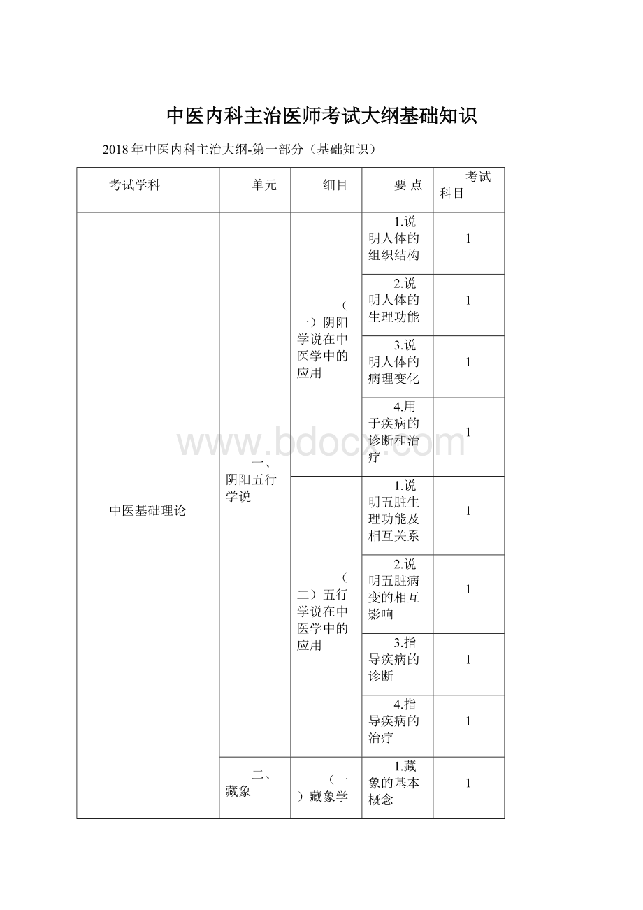 中医内科主治医师考试大纲基础知识Word文档下载推荐.docx_第1页