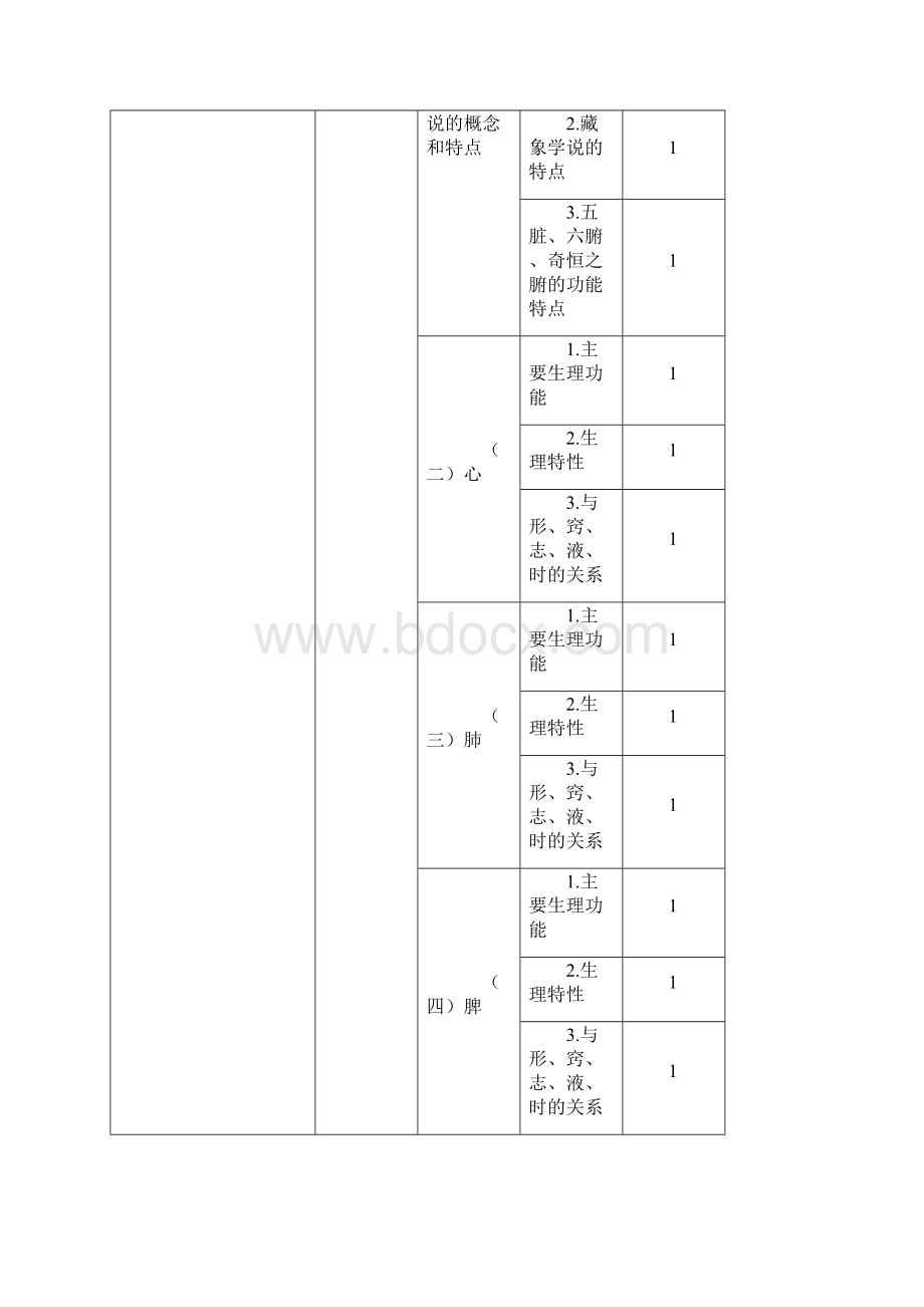 中医内科主治医师考试大纲基础知识Word文档下载推荐.docx_第2页