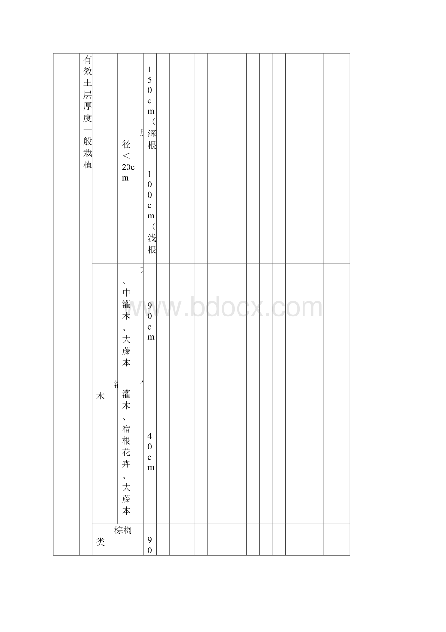 《园林绿化工程施工及验收规范》表格.docx_第3页