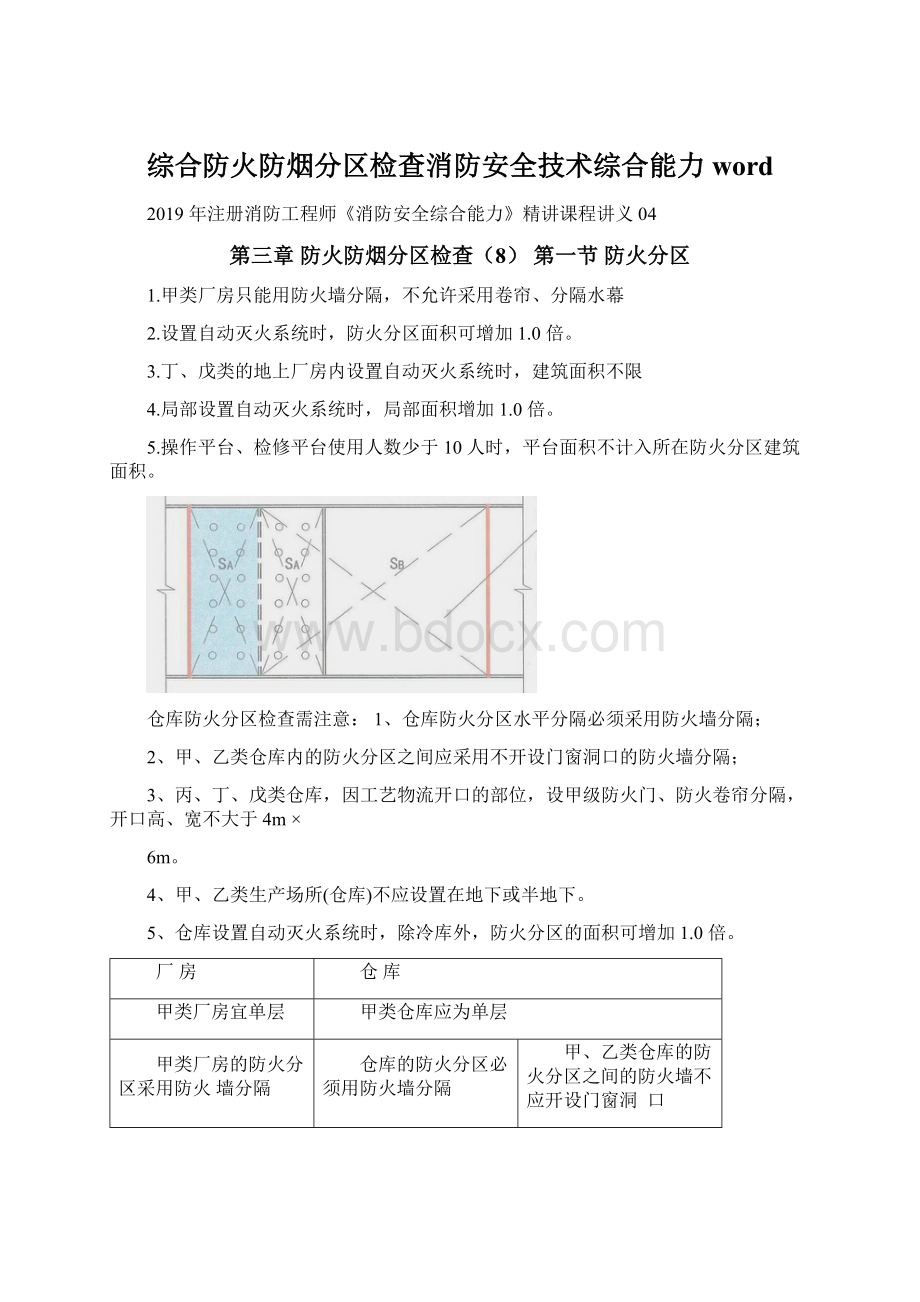 综合防火防烟分区检查消防安全技术综合能力word.docx_第1页