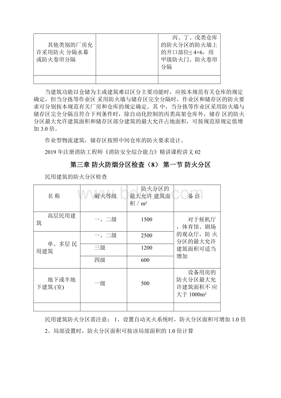 综合防火防烟分区检查消防安全技术综合能力word.docx_第2页