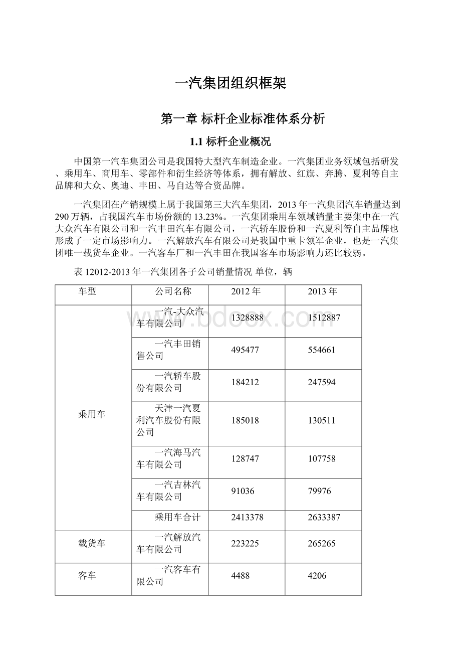 一汽集团组织框架Word格式.docx_第1页