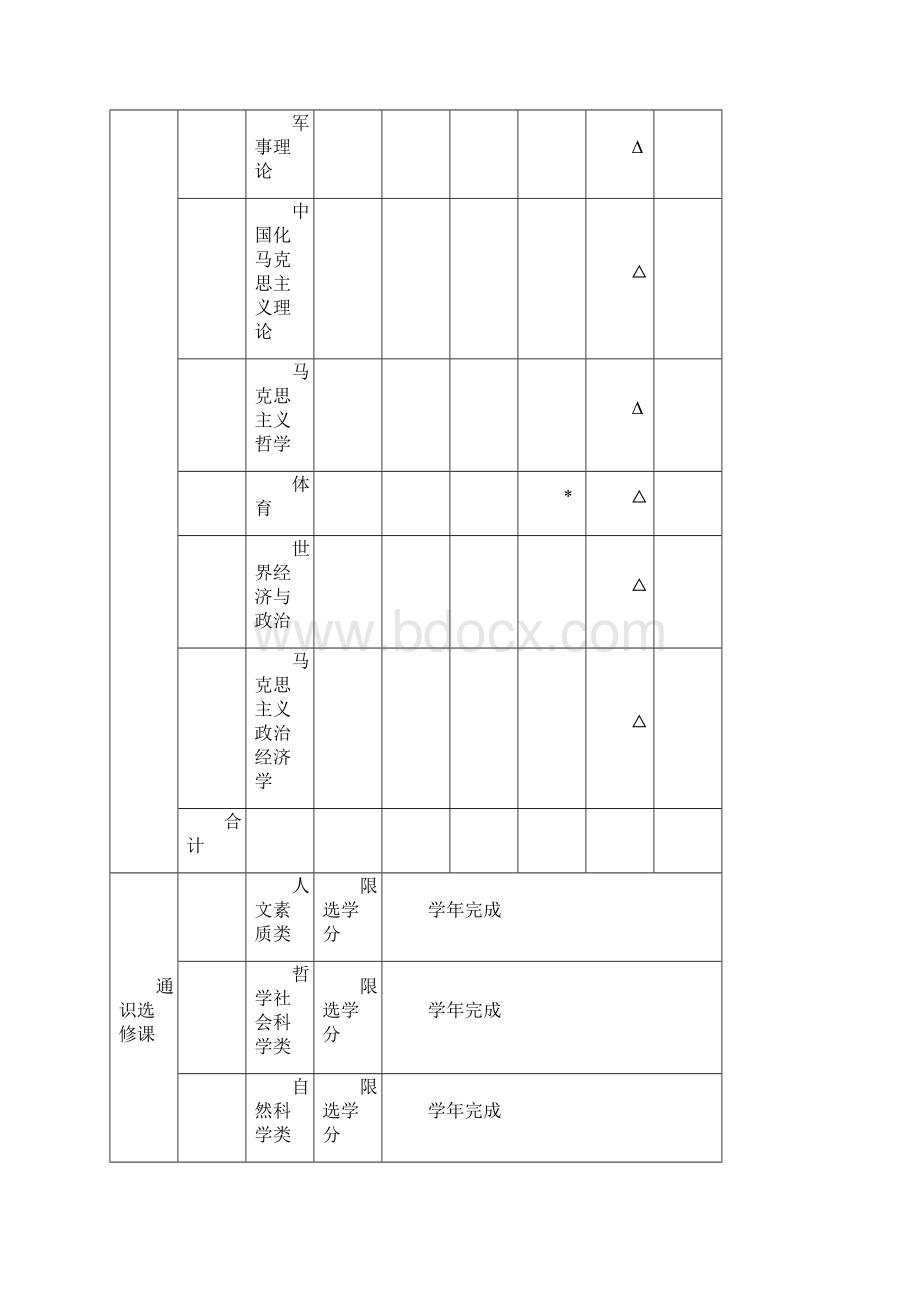 政治学与行政学专业本科教学计划.docx_第3页