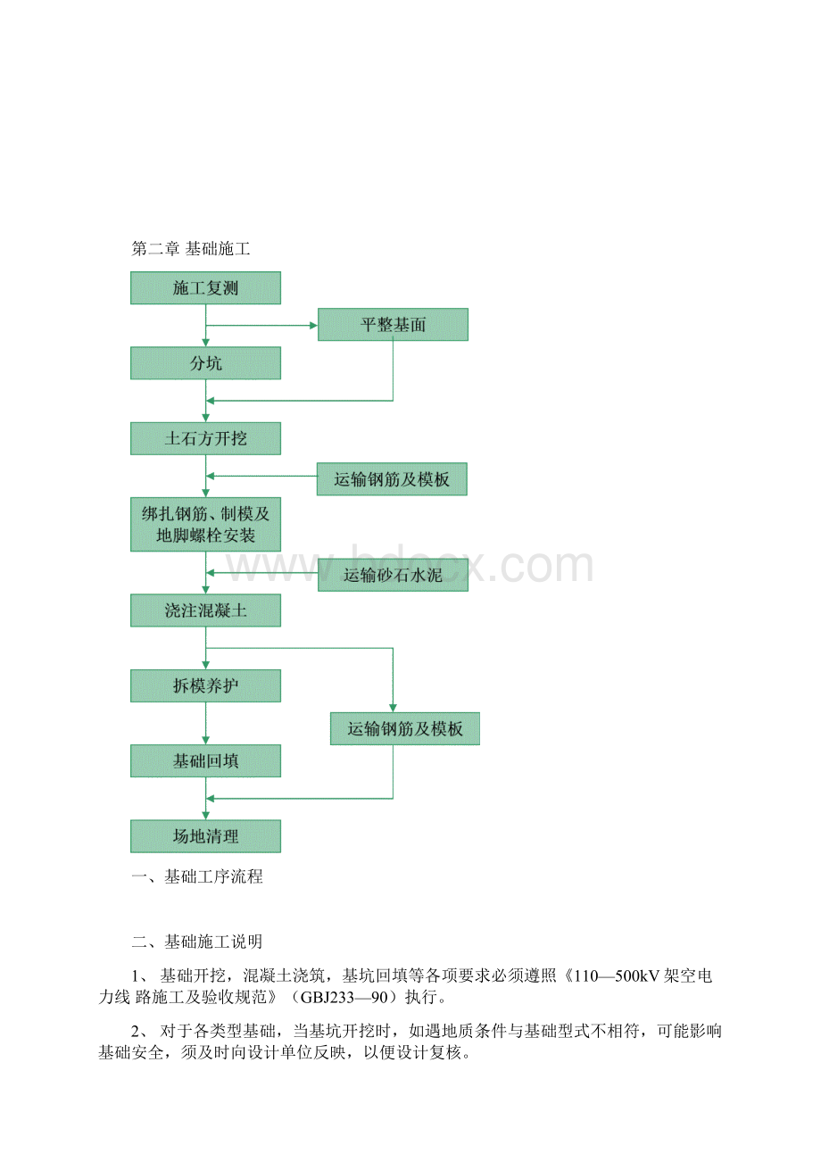 500kV送电线路铁塔基础作业指导书解析.docx_第2页