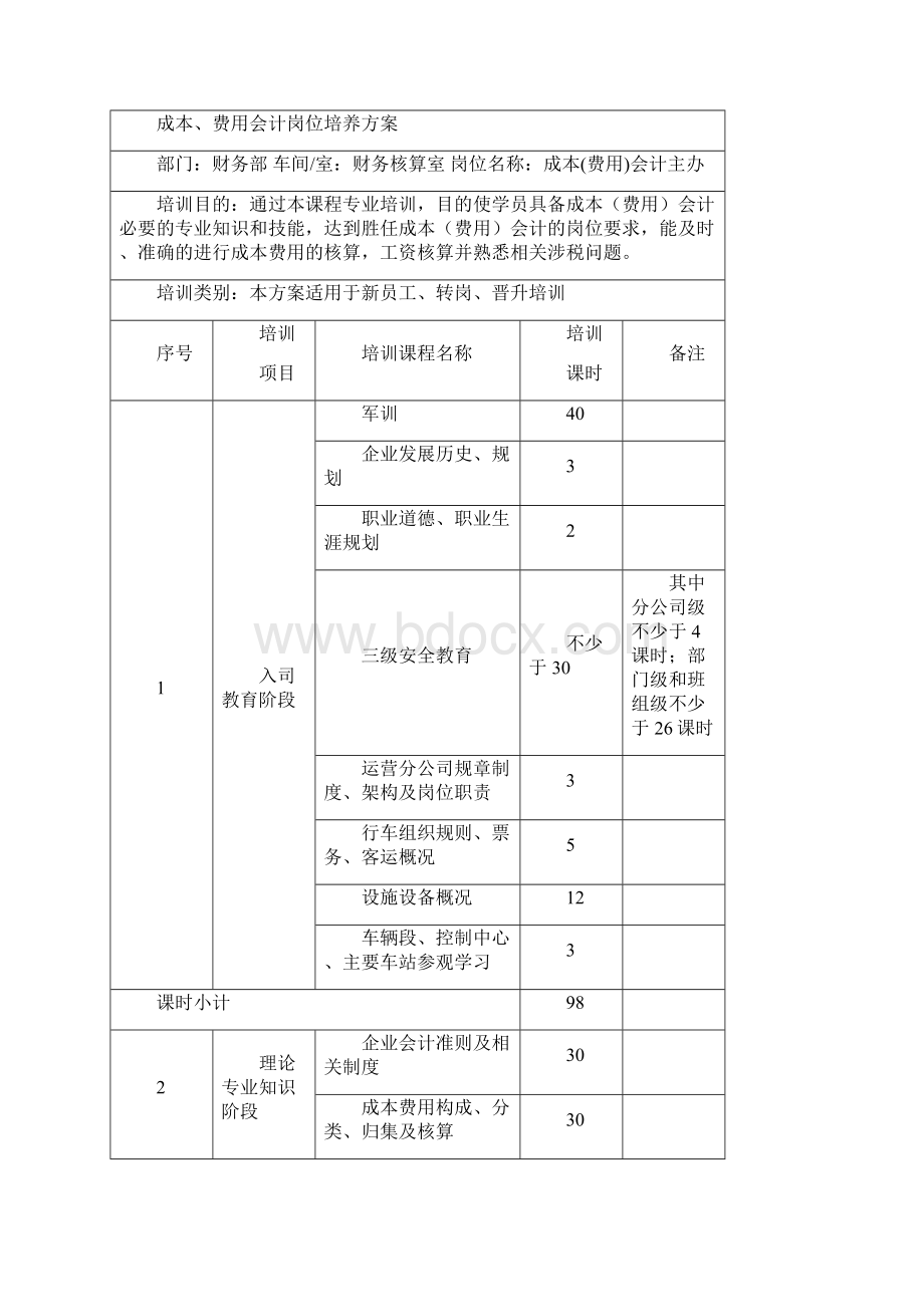 财务部岗位培养方案.docx_第2页