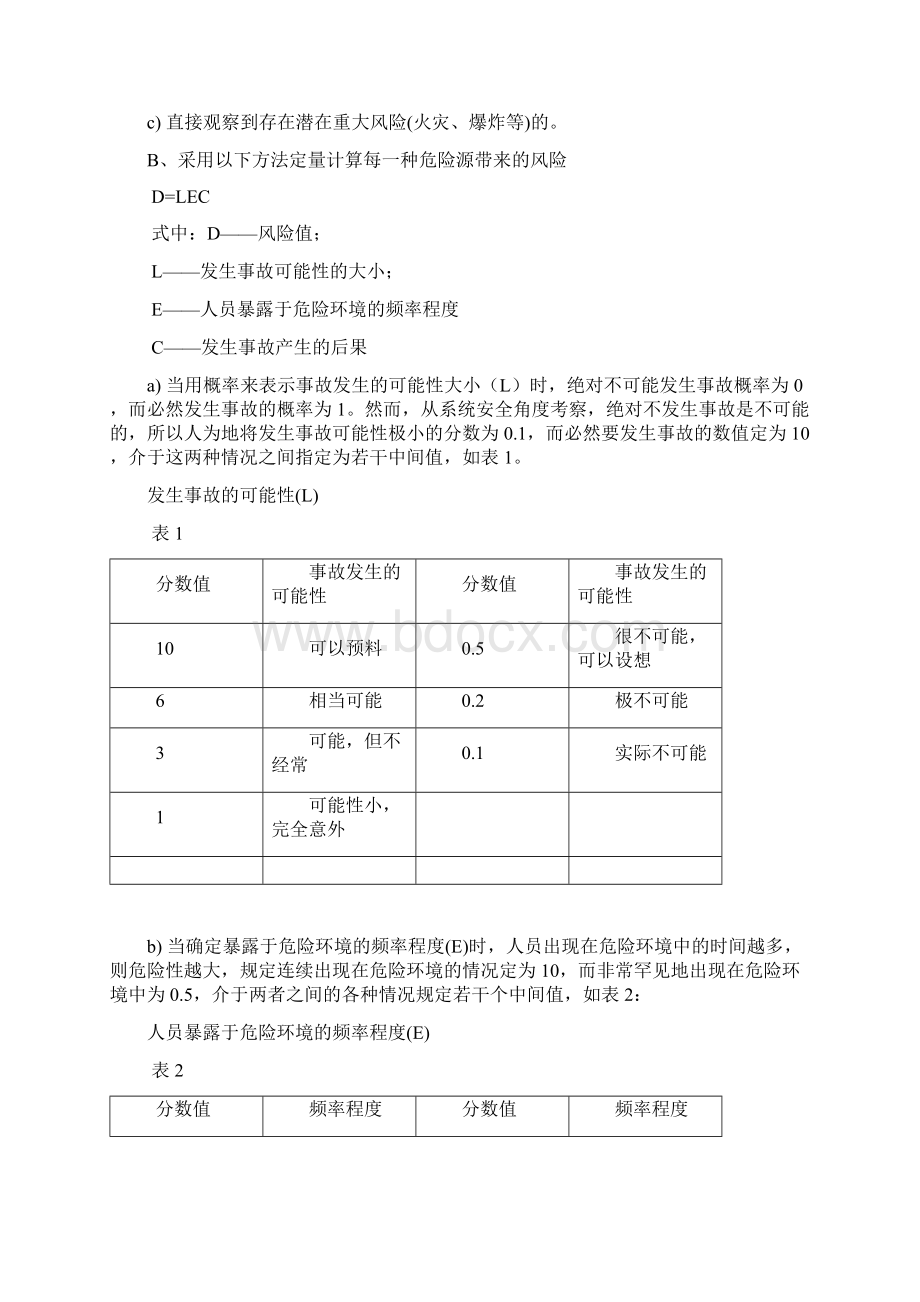 危险源识别及控制措施.docx_第3页