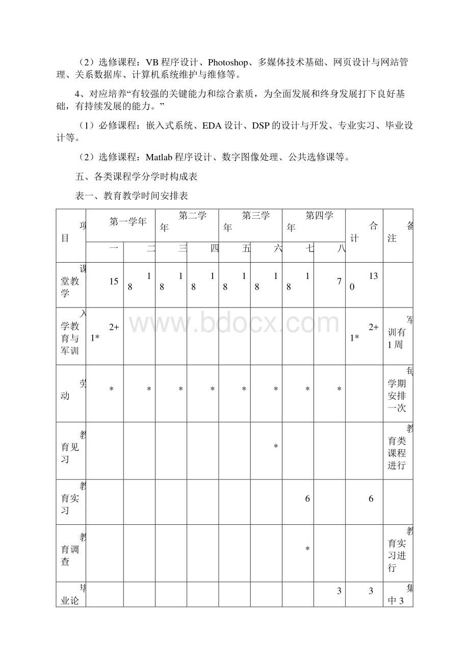 电子信息科学与技术专业教学大纲物理试验教学中心楚雄师范学院.docx_第3页