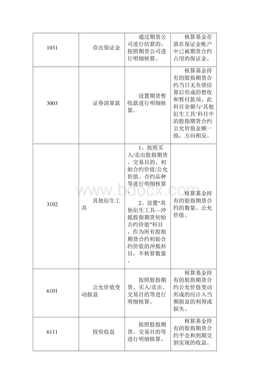 7证券投资基金股指期货投资会计核算业务细则试行.docx_第3页