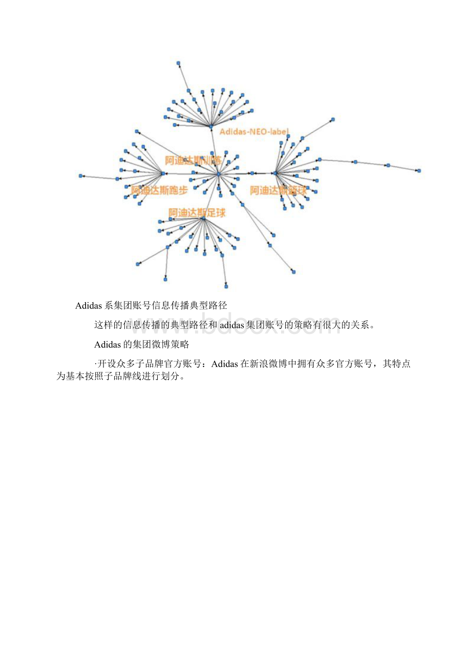 新浪微博集团类官方微博信息传播模式分析.docx_第2页