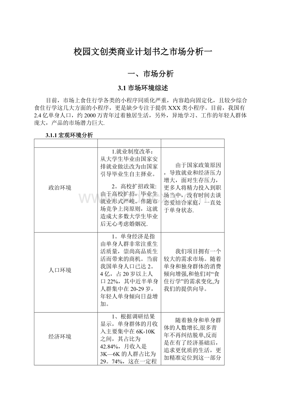 校园文创类商业计划书之市场分析一文档格式.docx_第1页