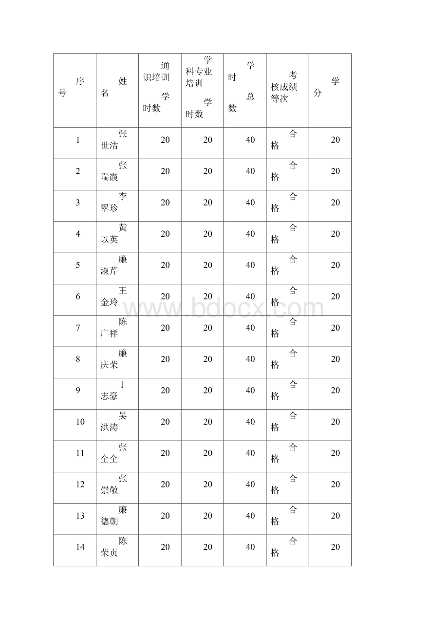 喻屯一小度第一学期校本培训Word格式文档下载.docx_第2页