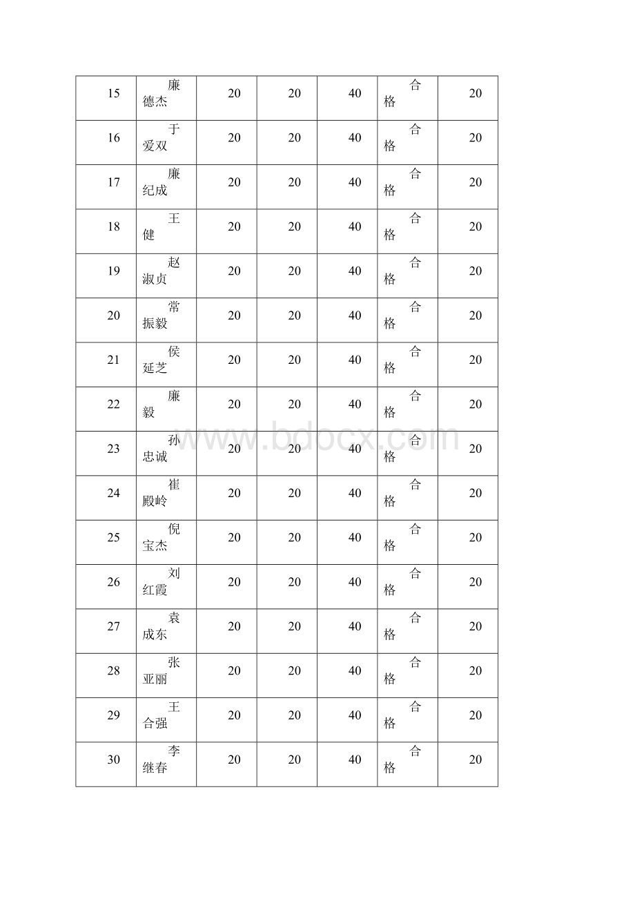 喻屯一小度第一学期校本培训Word格式文档下载.docx_第3页