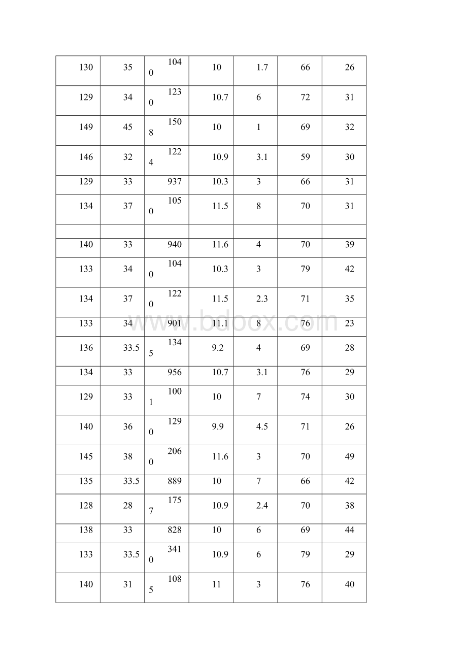 最新四年级体质健康数据.docx_第2页