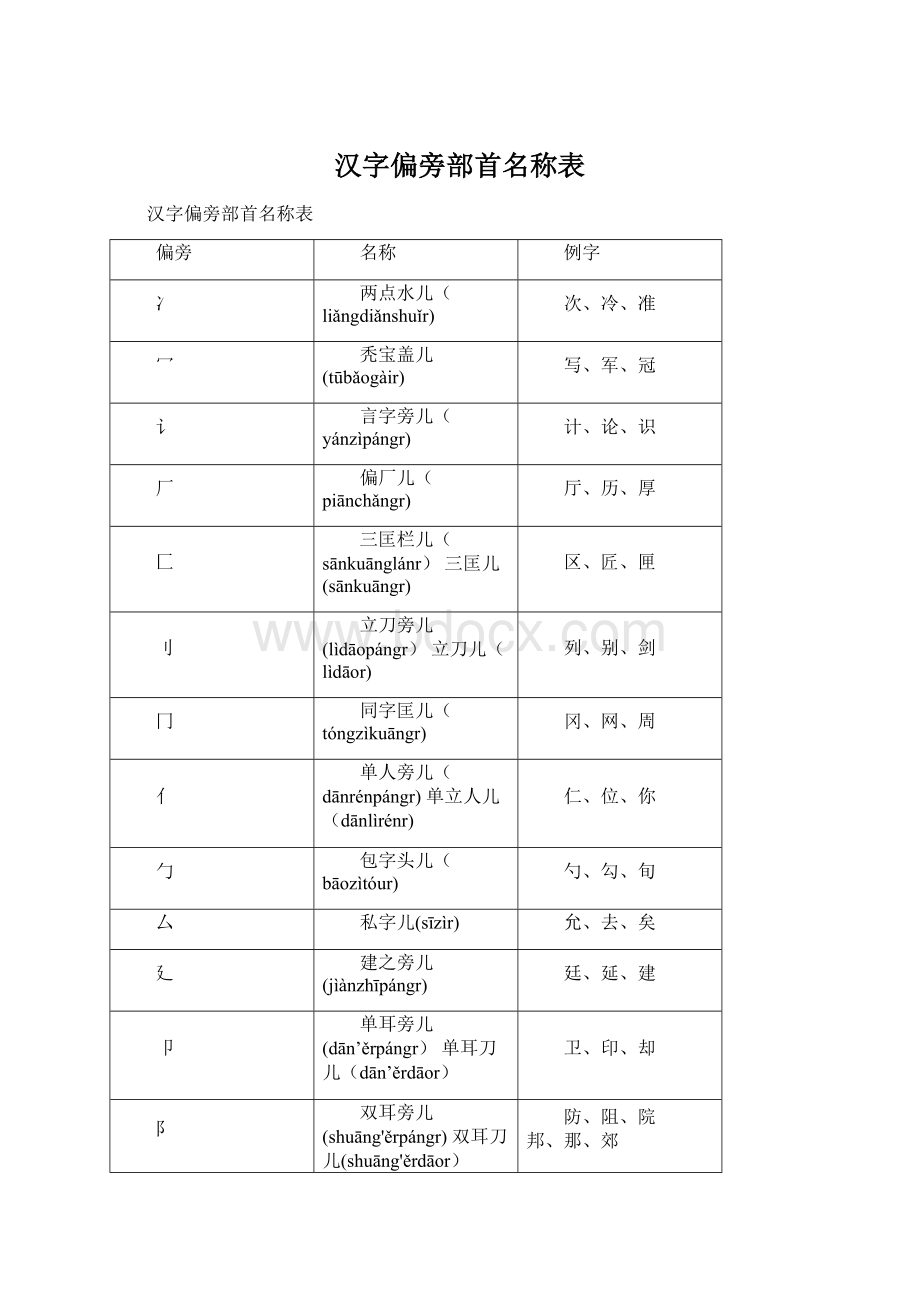 汉字偏旁部首名称表Word文件下载.docx