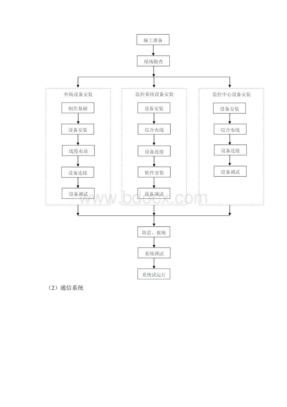 施工工艺方案.docx_第2页