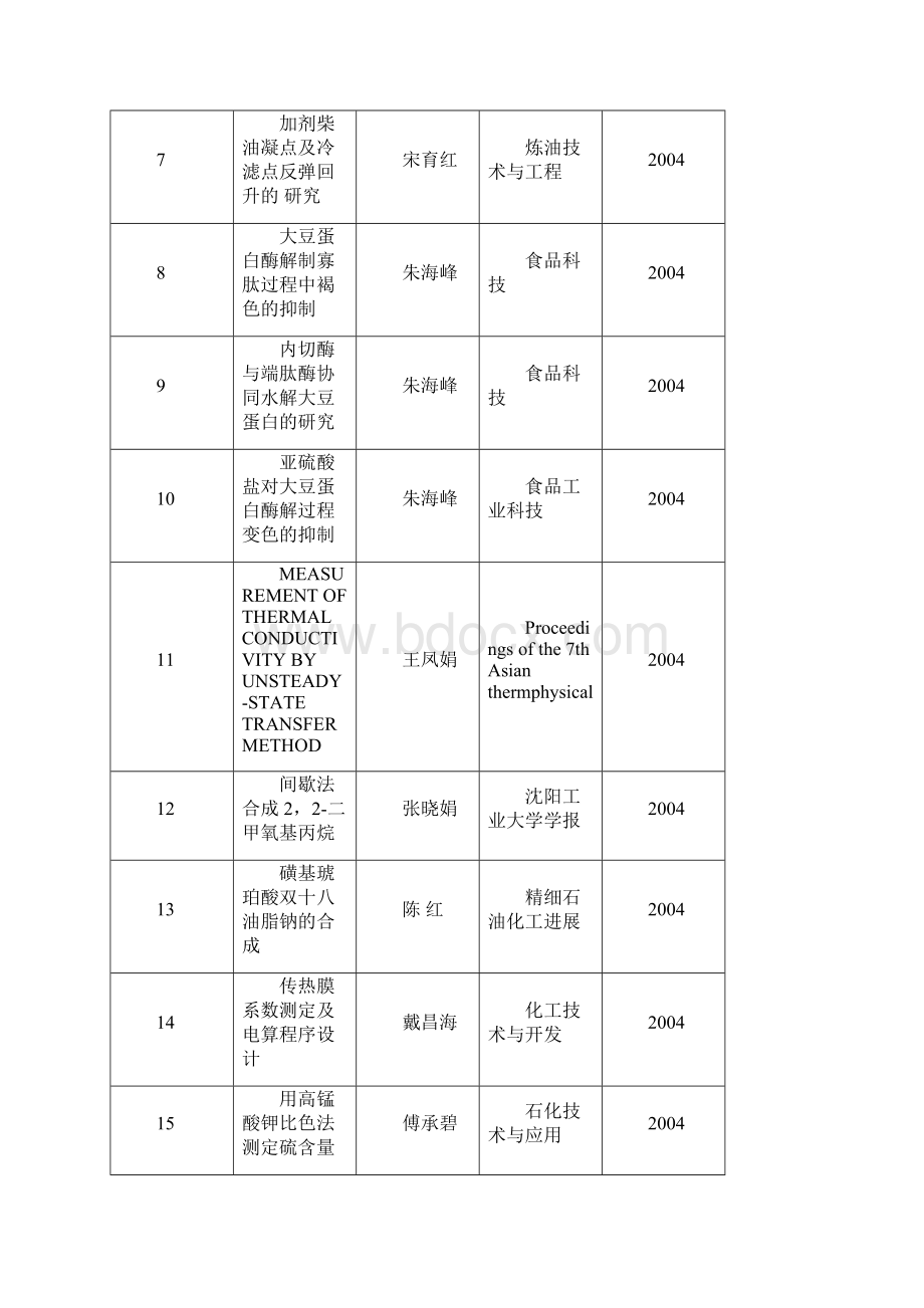 科研论文石油化工与材料工程教学试验中心沈阳工业大学Word格式.docx_第2页