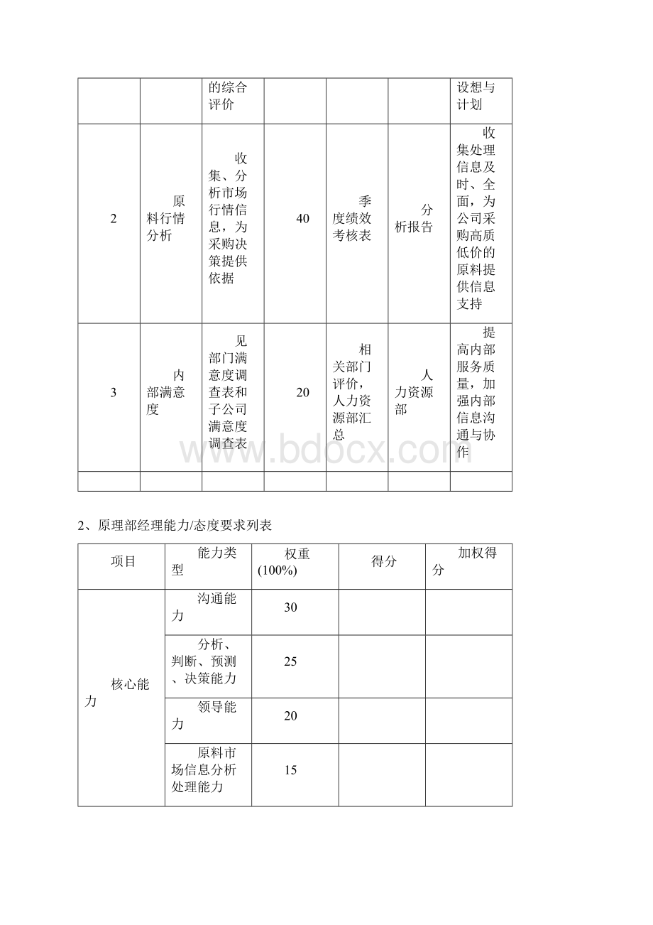 某制造业集团绩效考核指标体系手册.docx_第2页